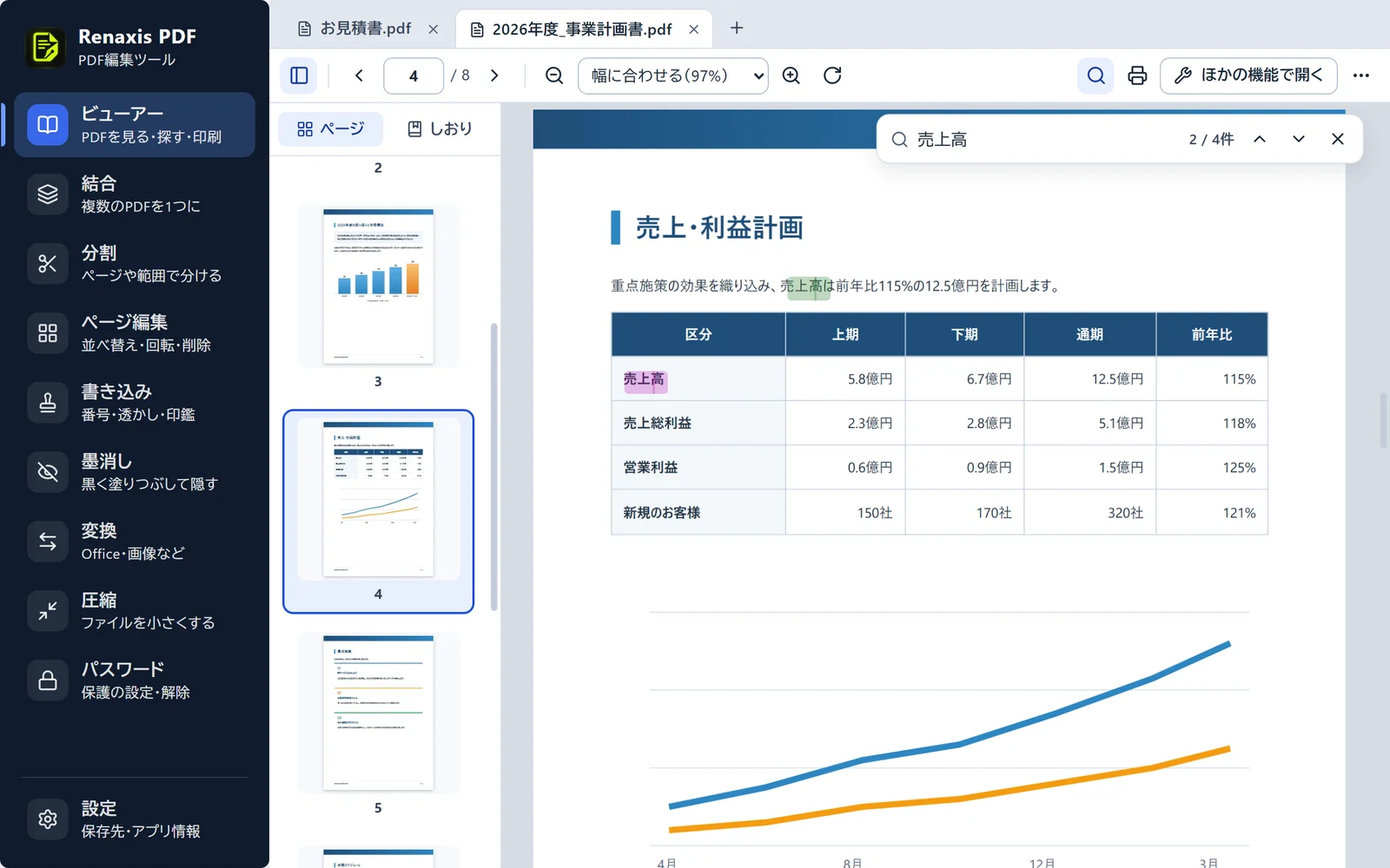 ビューアーの画面。事業計画書と見積書をタブで開き、左にページの一覧を表示して、「売上高」を検索した箇所が色付きで表示されている